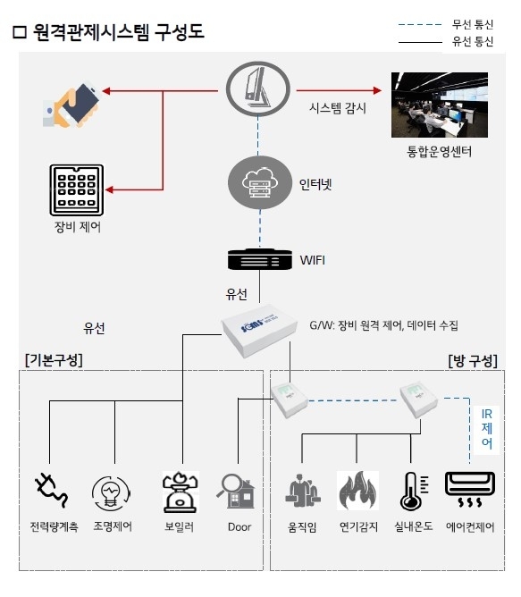 메인사진