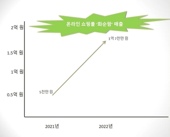 썸네일이미지